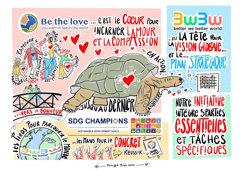 Schéma BWBW par Philippe Rilos